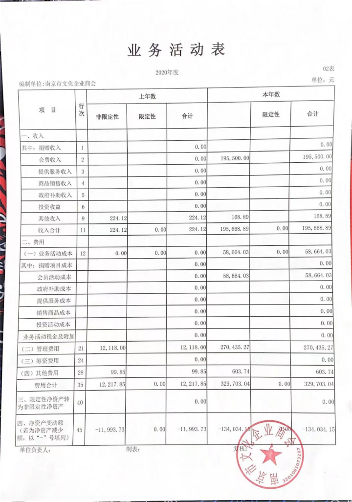 2020年度南京市文化企业商会财务公示