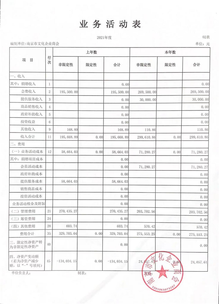 2021年度南京市文化企业商会财务公示